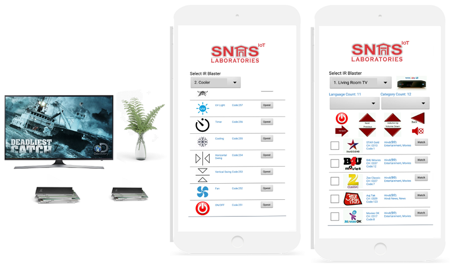 SNAS IoT Laboratories Pvt Limited