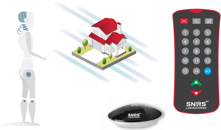 SNAS IoT Laboratories Pvt Limited