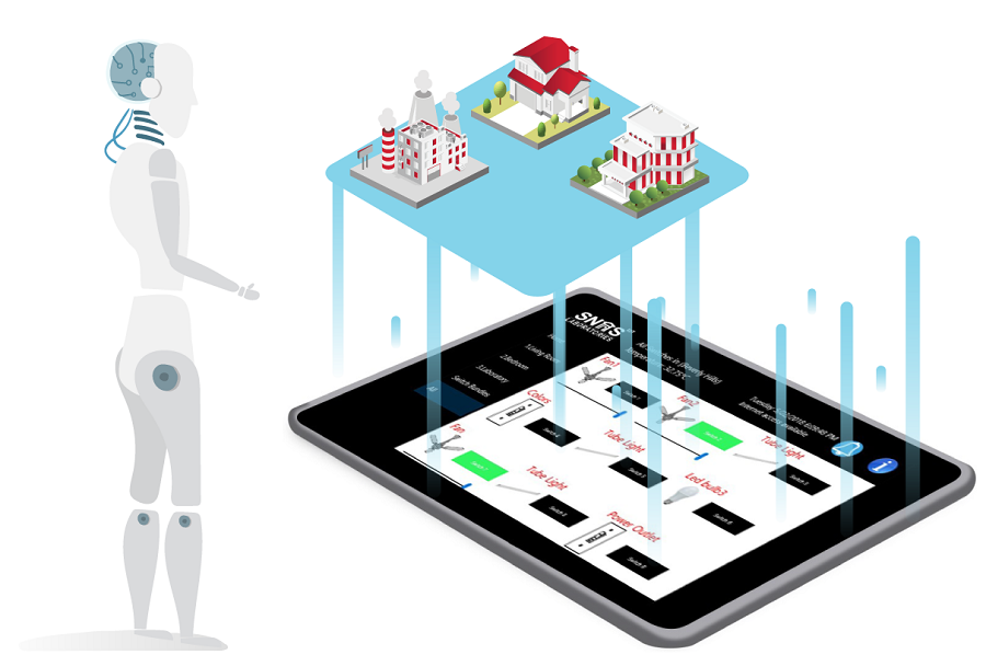 SNAS IoT Laboratories Pvt Limited