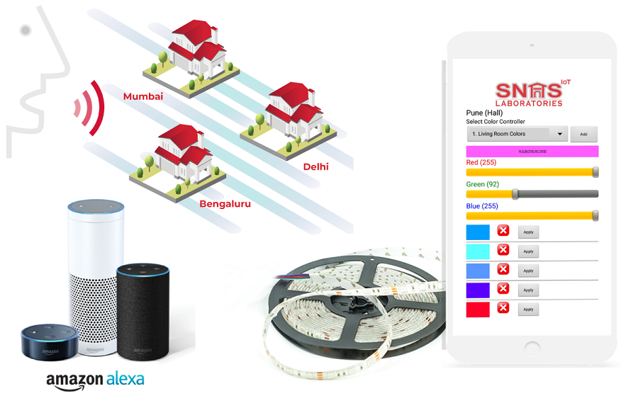 SNAS IoT Laboratories Pvt Limited