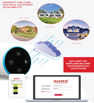 SNAS IoT Laboratories Pvt Limited